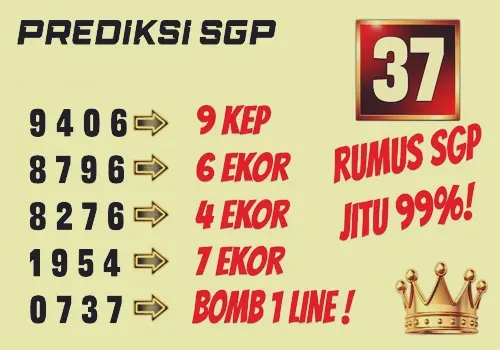 Menilai Keandalan Prediksi Sgp: Perspektif Statistik Tentang Hasil Togel Singapore